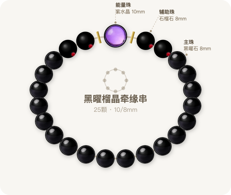 黑曜榴晶牵缘串 10